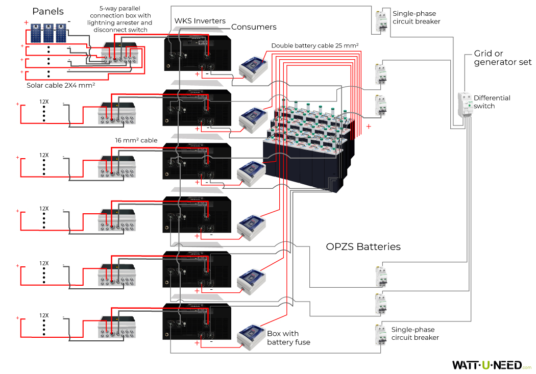 72-panelen 30kVA zelfverbruikset met opslag